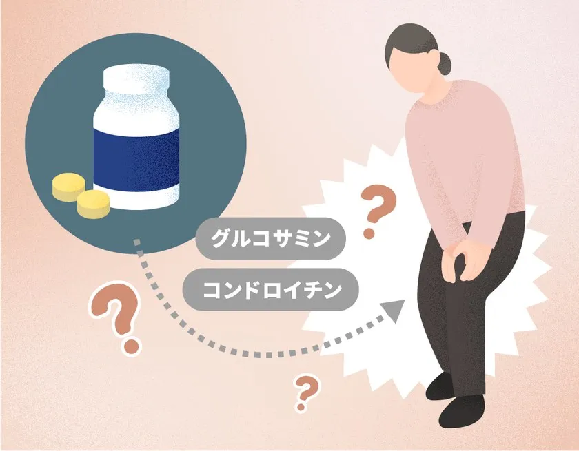 グルコサミンとコンドロイチンに疑問符が付き、膝に手をあてる人を描いたイラスト