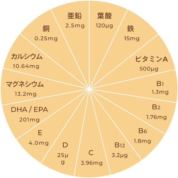 mamacoに含まれている成分