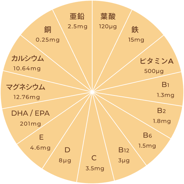 mamacoに含まれている成分