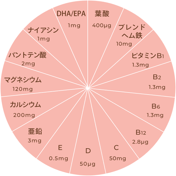 mamaruに含まれている成分