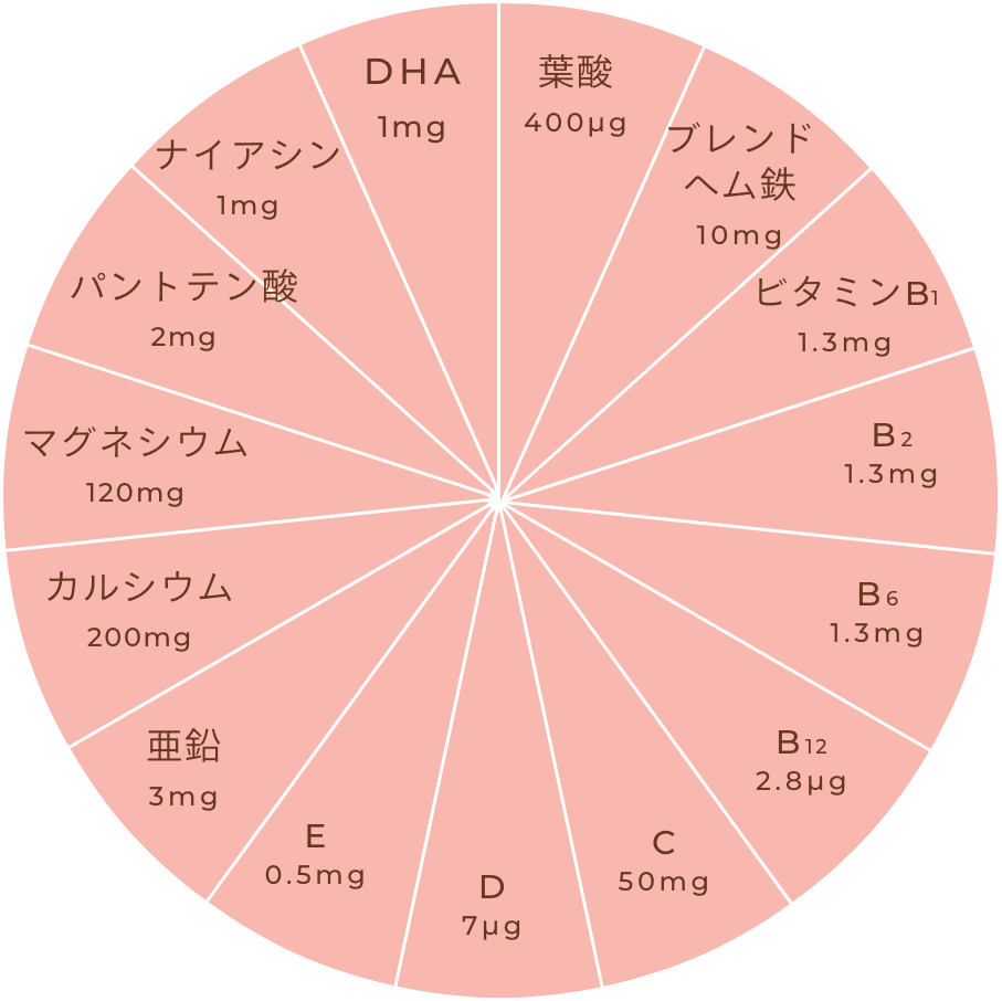 mamaruに含まれている成分