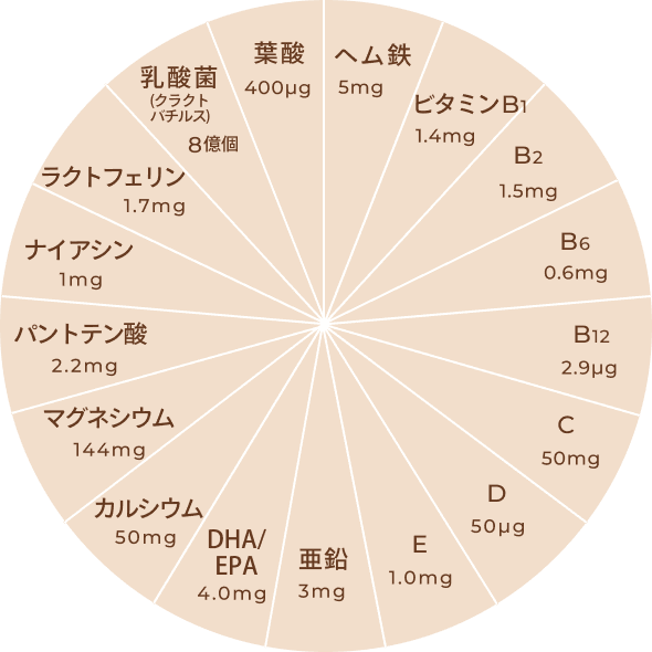mitasに含まれている成分