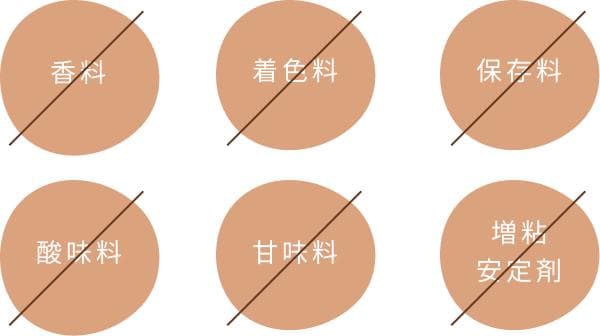 香料 着色料 保存料 酸味量 甘味料 増粘安定剤