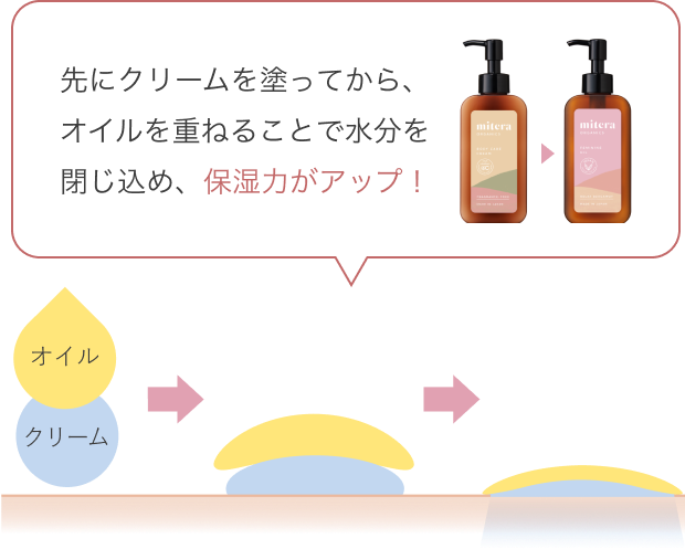 フェミニンオイル | mitera organics | naturaltech