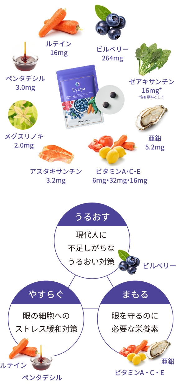 アイタス　EY 瞳のサプリメント 59包 アイタス EY 瞳のサプリメント 59包 ひとみの専門店・朝のルテイン