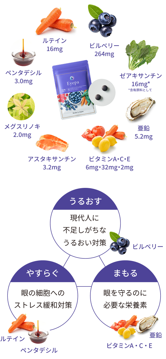 Eyepa(アイーパ) 公式サイト | 眼科医監修のひとみケアサプリ