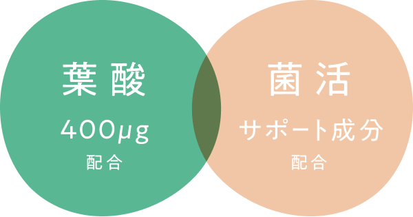 mamaru (ママル) 葉酸サプリ - 売上No.1 | mitas series 公式サイト